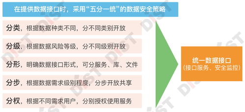 七步成章，智理未來 自然資源業(yè)務(wù)數(shù)據(jù)治理的軟件開發(fā)戰(zhàn)法