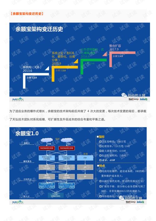 余額寶背后的服務(wù)治理、數(shù)據(jù)治理與團(tuán)隊(duì)協(xié)同治理